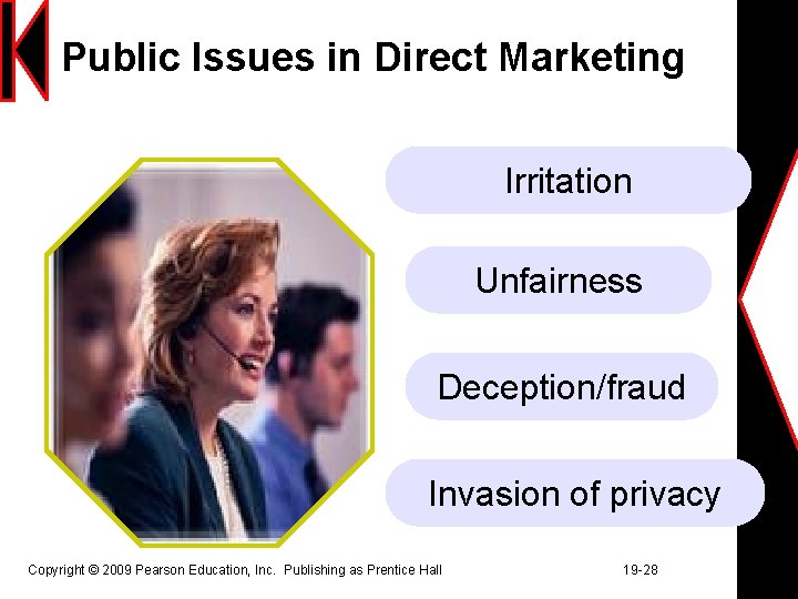 Public Issues in Direct Marketing Irritation Unfairness Deception/fraud Invasion of privacy Copyright © 2009