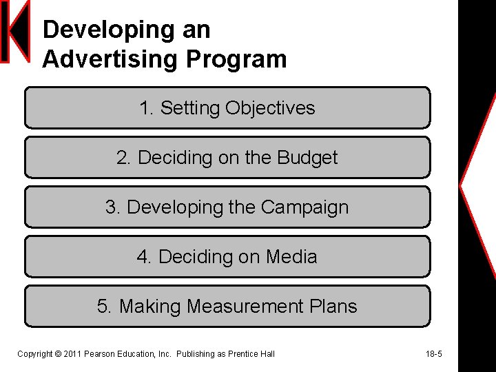 Developing an Advertising Program 1. Setting Objectives 2. Deciding on the Budget 3. Developing