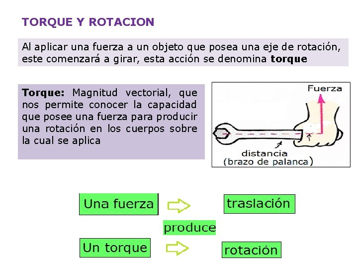 TORQUE Y ROTACION Al aplicar una fuerza a un objeto que posea una eje