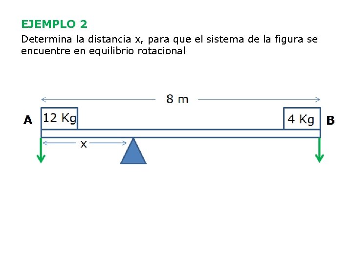 EJEMPLO 2 Determina la distancia x, para que el sistema de la figura se