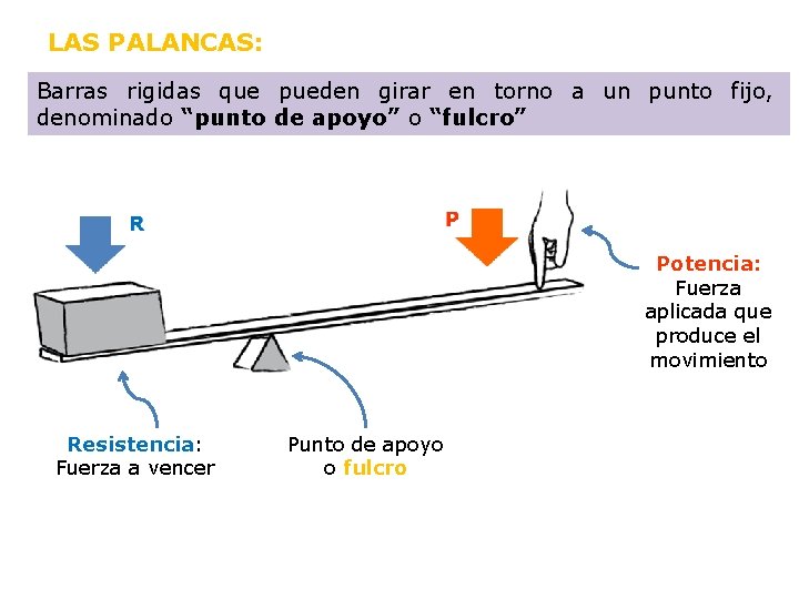 LAS PALANCAS: Barras rigidas que pueden girar en torno a un punto fijo, denominado