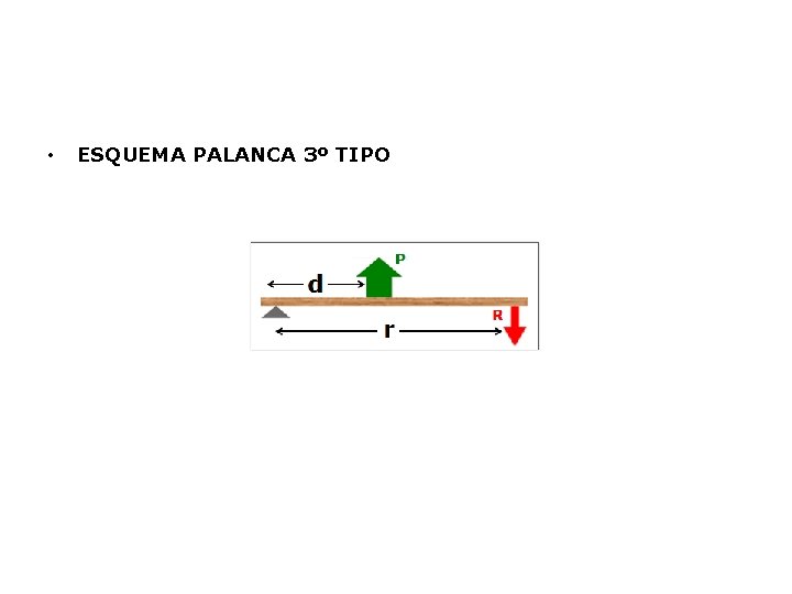  • ESQUEMA PALANCA 3º TIPO 