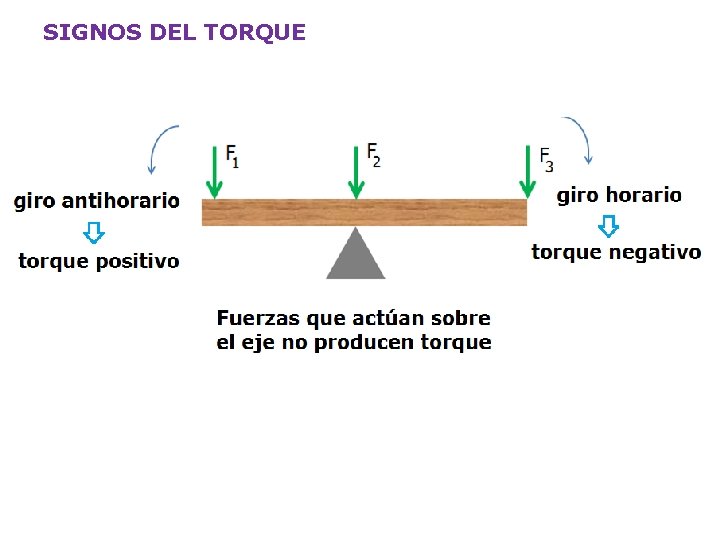 SIGNOS DEL TORQUE 