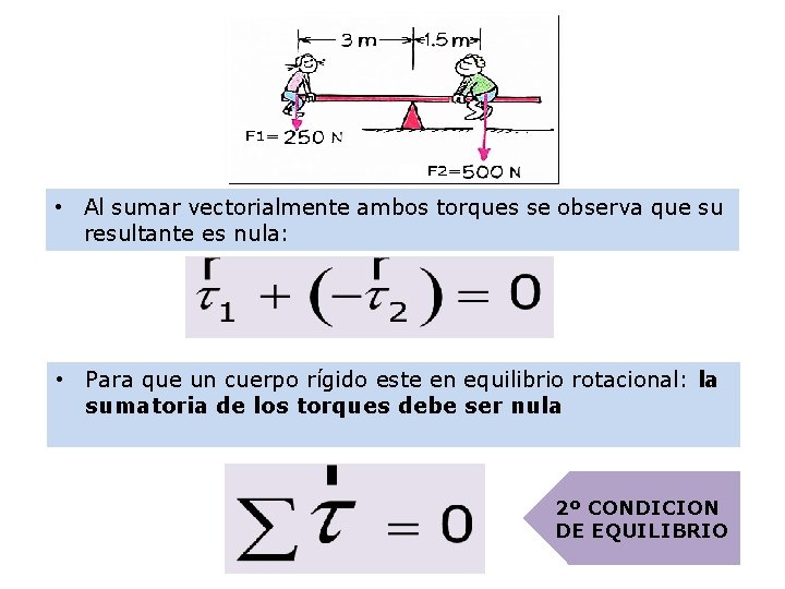  • Al sumar vectorialmente ambos torques se observa que su resultante es nula: