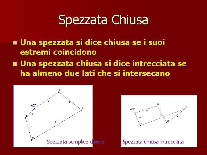 Spezzata Chiusa Una spezzata si dice chiusa se i suoi estremi coincidono n Una