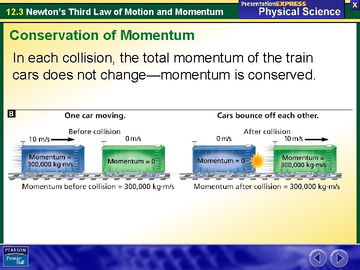 12. 3 Newton’s Third Law of Motion and Momentum Conservation of Momentum In each