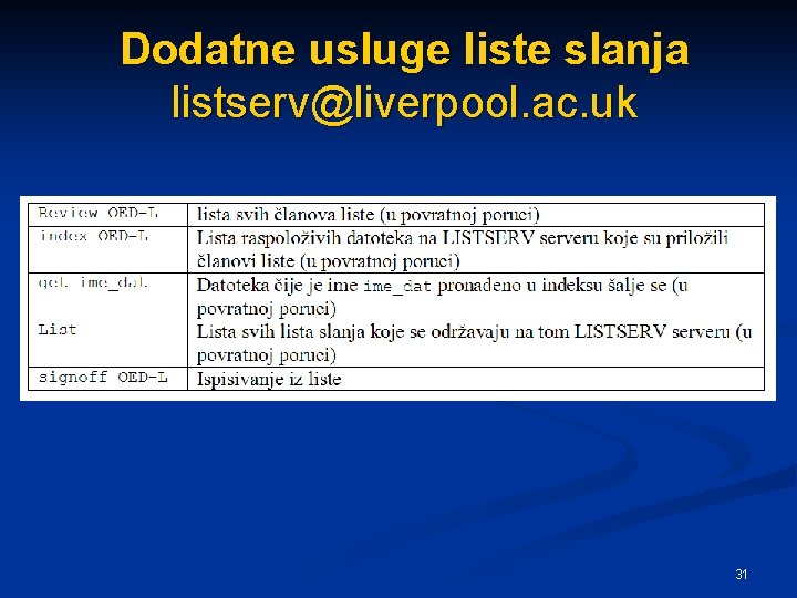 Dodatne usluge liste slanja listserv@liverpool. ac. uk 31 