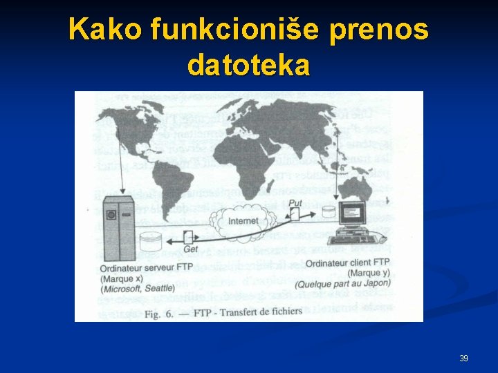 Kako funkcioniše prenos datoteka 39 