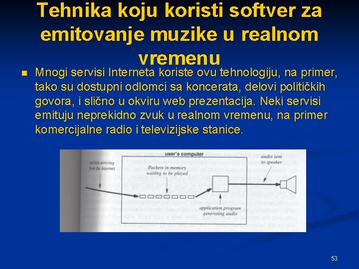 n Tehnika koju koristi softver za emitovanje muzike u realnom vremenu Mnogi servisi Interneta