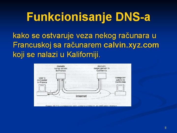 Funkcionisanje DNS-a kako se ostvaruje veza nekog računara u Francuskoj sa računarem calvin. xyz.