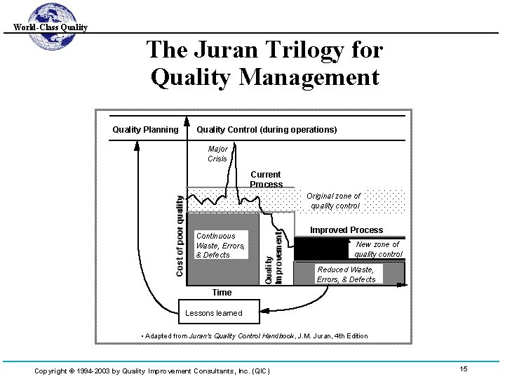 World-Class Quality The Juran Trilogy for Quality Management Quality Planning Quality Control (during operations)