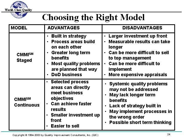 World-Class Quality Choosing the Right Model MODEL CMMISM Staged CMMISM Continuous ADVANTAGES DISADVANTAGES •