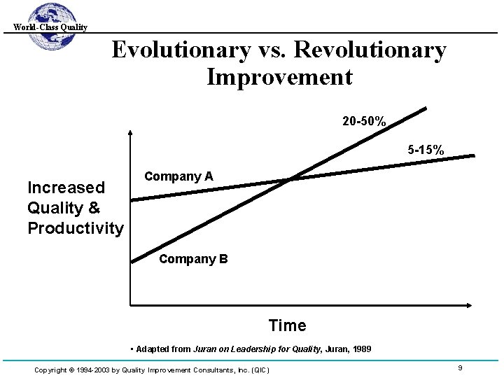 World-Class Quality Evolutionary vs. Revolutionary Improvement 20 -50% 5 -15% Increased Quality & Productivity