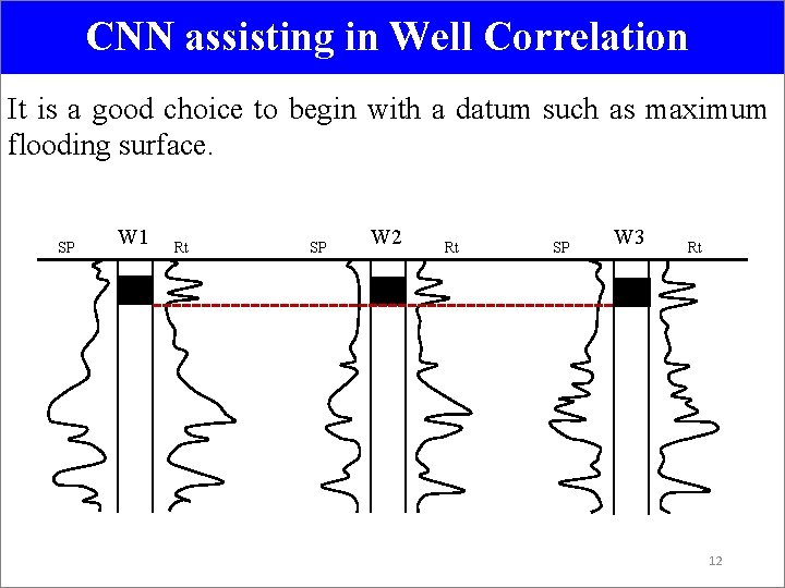 CNN assisting in Well Correlation It is a good choice to begin with a