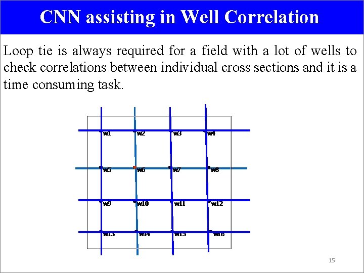 CNN assisting in Well Correlation Loop tie is always required for a field with
