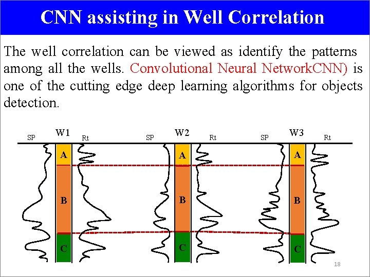 CNN assisting in Well Correlation The well correlation can be viewed as identify the