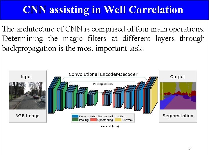 CNN assisting in Well Correlation The architecture of CNN is comprised of four main