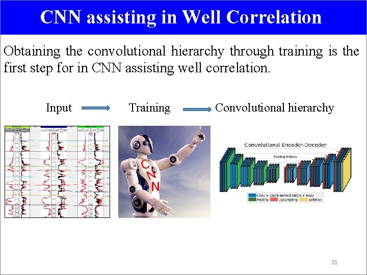 CNN assisting in Well Correlation Obtaining the convolutional hierarchy through training is the first