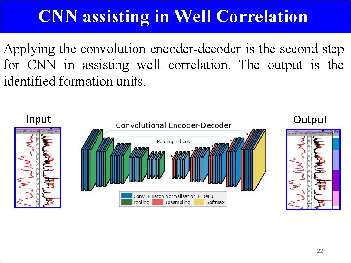 CNN assisting in Well Correlation Applying the convolution encoder-decoder is the second step for