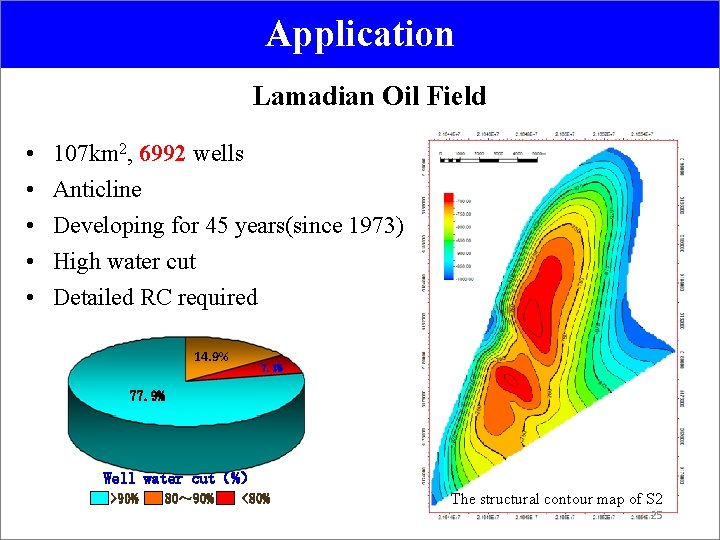 Application Lamadian Oil Field • • • 107 km 2, 6992 wells Anticline Developing