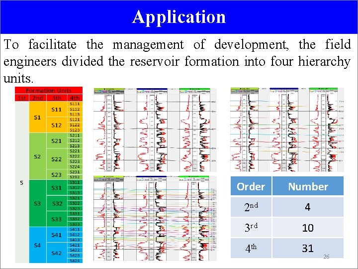 Application To facilitate the management of development, the field engineers divided the reservoir formation