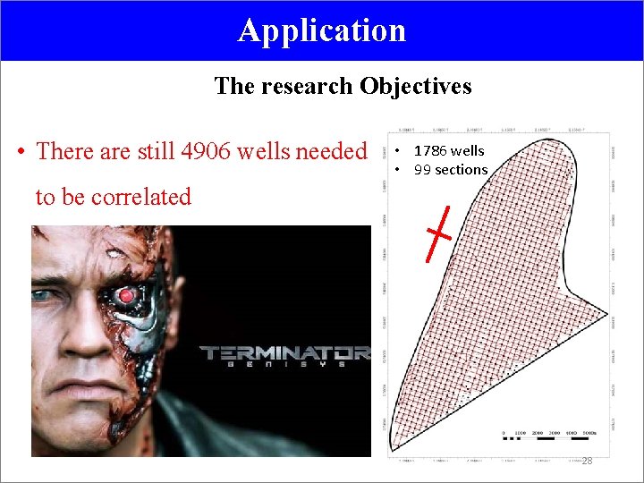 Application The research Objectives • There are still 4906 wells needed • 1786 wells