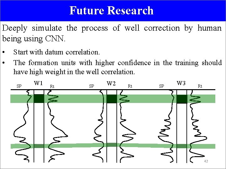Future Research Deeply simulate the process of well correction by human being using CNN.