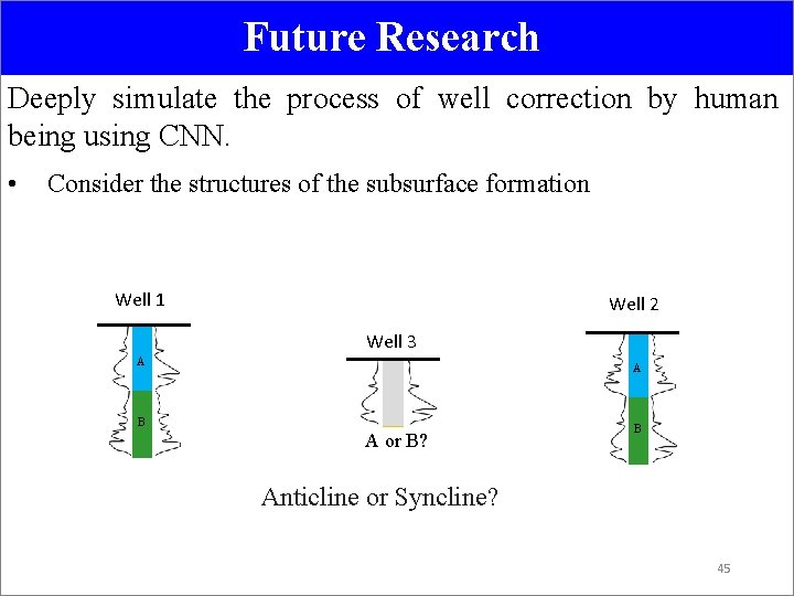 Future Research Deeply simulate the process of well correction by human being using CNN.