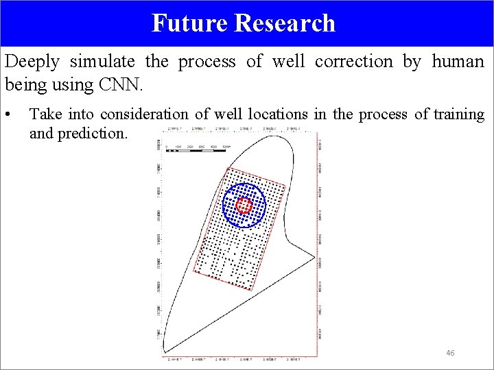 Future Research Deeply simulate the process of well correction by human being using CNN.