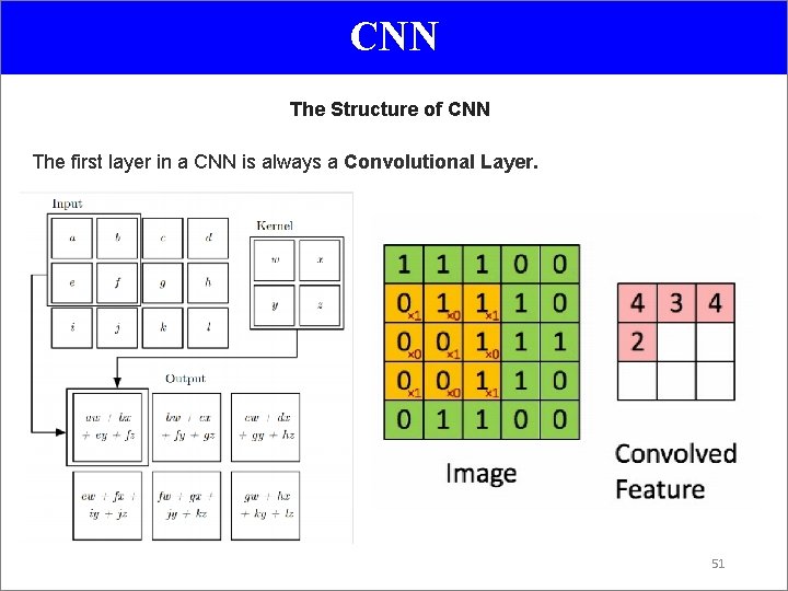 CNN The Structure of CNN The first layer in a CNN is always a