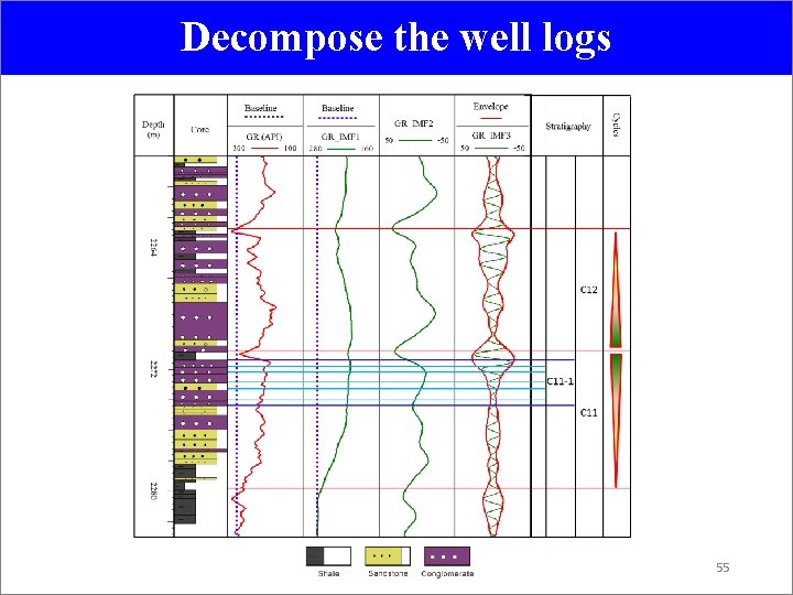 Decompose the well logs 55 