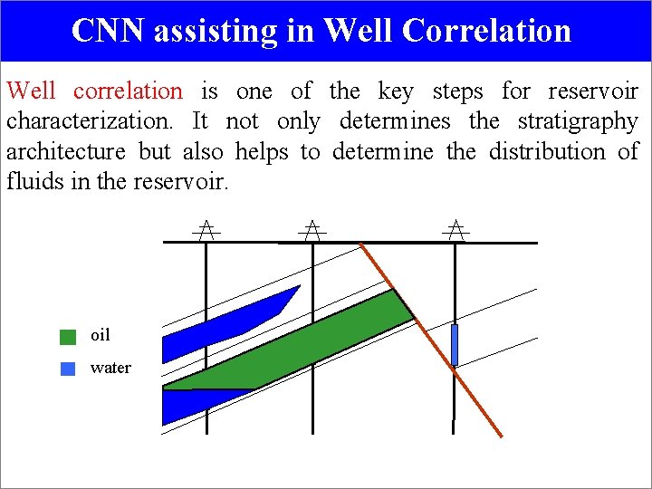 CNN assisting in Well Correlation Well correlation is one of the key steps for