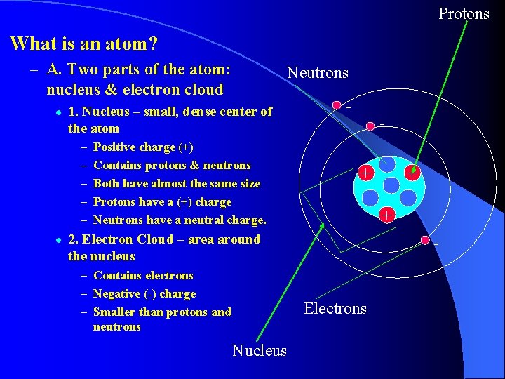 Protons What is an atom? – A. Two parts of the atom: Neutrons nucleus