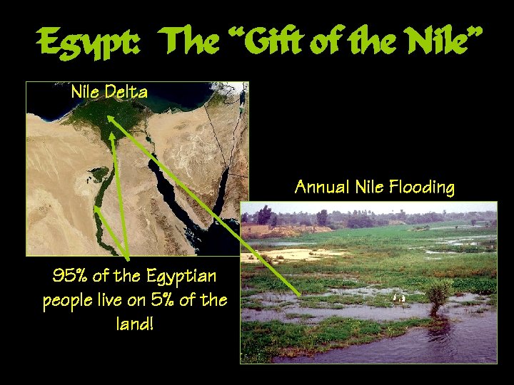 Egypt: The “Gift of the Nile” Nile Delta Annual Nile Flooding 95% of the