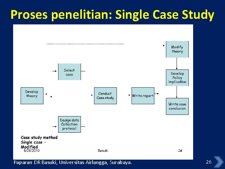 Proses penelitian: Single Case Study Paparan DR Basuki, Universitas Airlangga, Surabaya. 26 