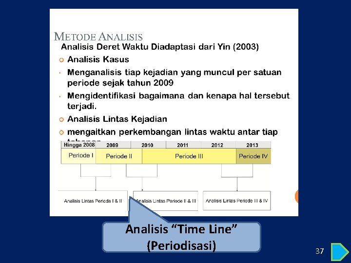 Analisis “Time Line” (Periodisasi) 37 