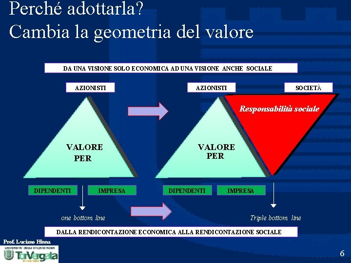 Perché adottarla? Cambia la geometria del valore DA UNA VISIONESOLOECONOMICA AD AD UNA VISIONE