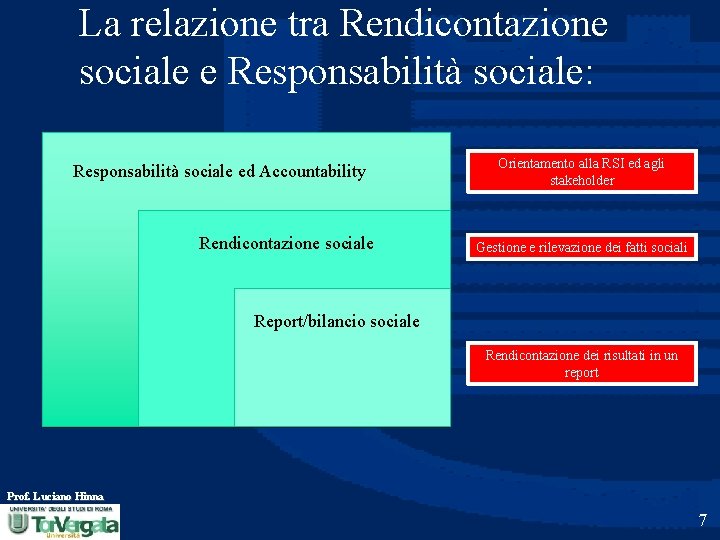 La relazione tra Rendicontazione sociale e Responsabilità sociale: Responsabilità sociale ed Accountability Rendicontazione sociale