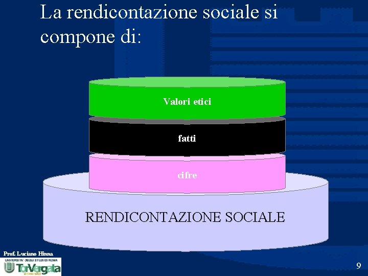 La rendicontazione sociale si compone di: Valori etici fatti cifre RENDICONTAZIONE SOCIALE Prof. Luciano