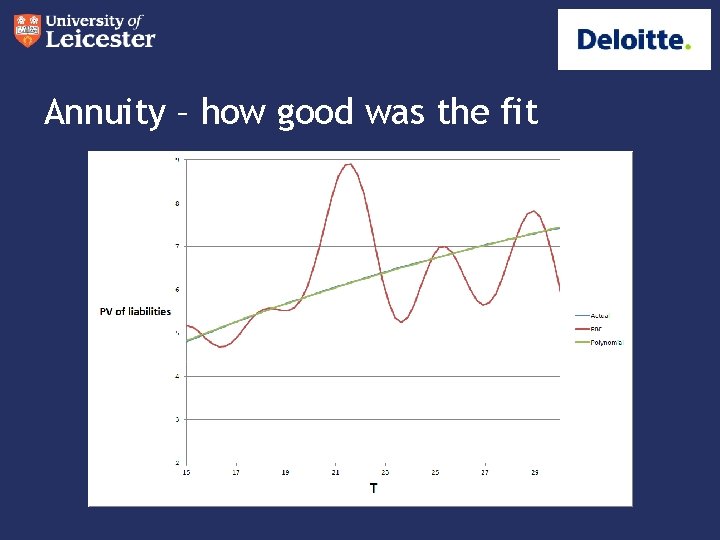 Annuity – how good was the fit 