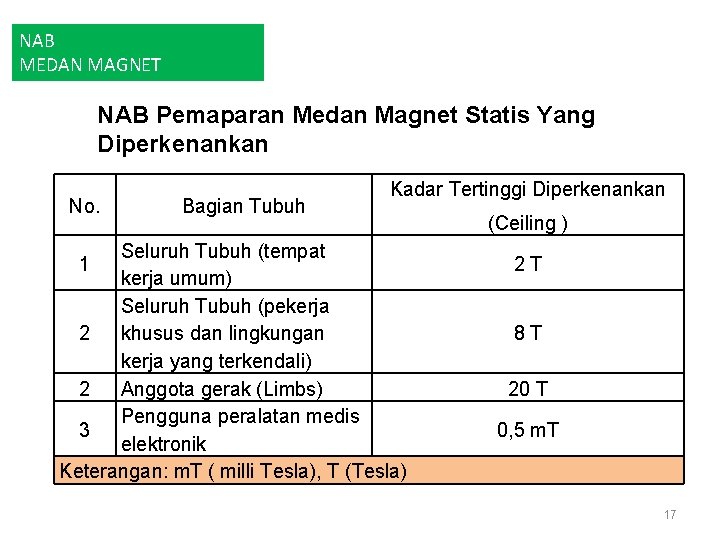 NAB MEDAN MAGNET NAB Pemaparan Medan Magnet Statis Yang Diperkenankan No. Bagian Tubuh Kadar