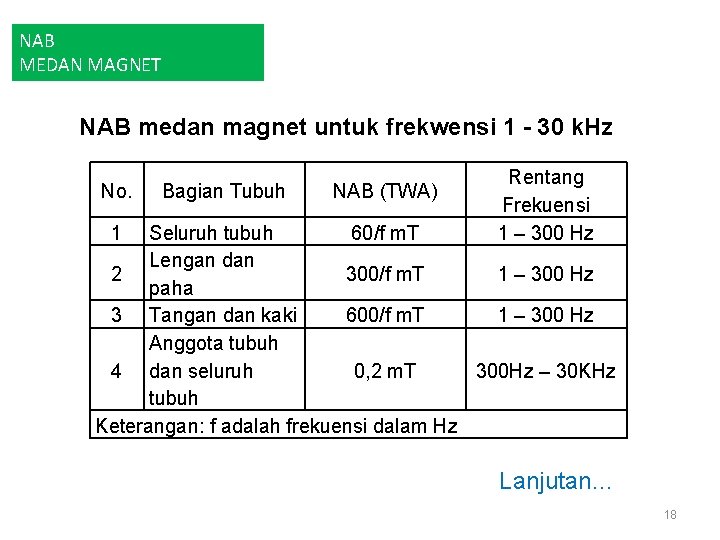 NAB MEDAN MAGNET NAB medan magnet untuk frekwensi 1 - 30 k. Hz No.