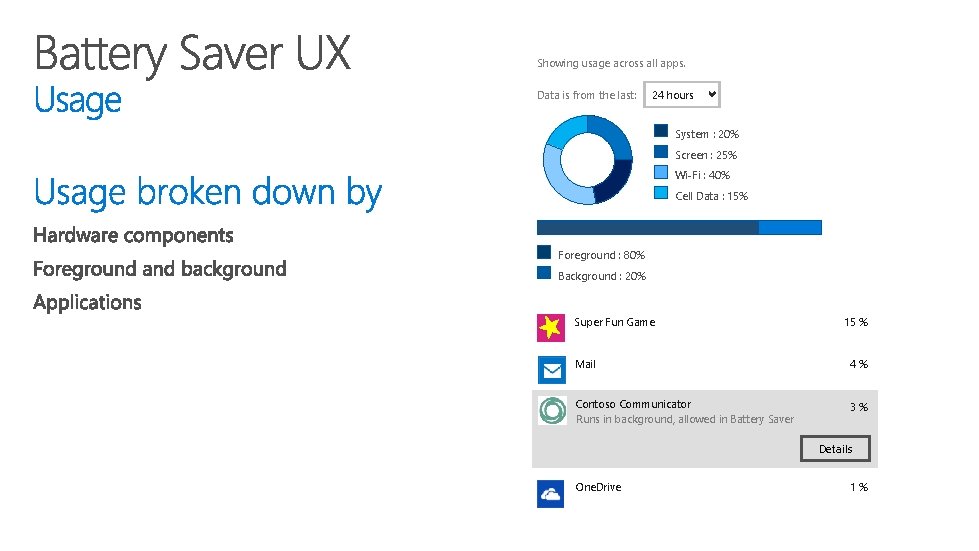 Showing usage across all apps. Data is from the last: 24 hours System :