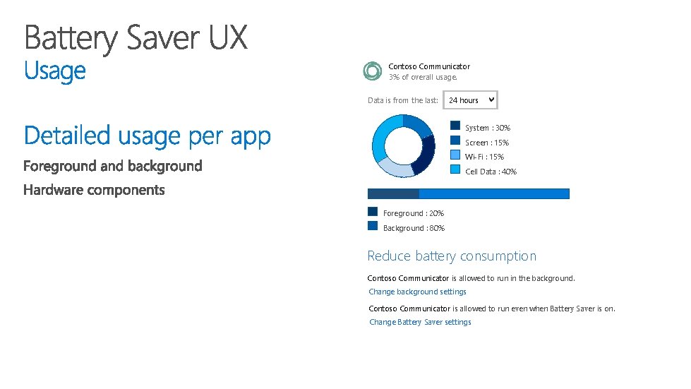 Contoso Communicator 3% of overall usage. Data is from the last: 24 hours System