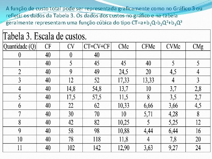 Captulo 6 Teoria dos custos de produo Comportamento