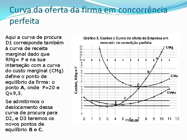 Captulo 6 Teoria dos custos de produo Comportamento