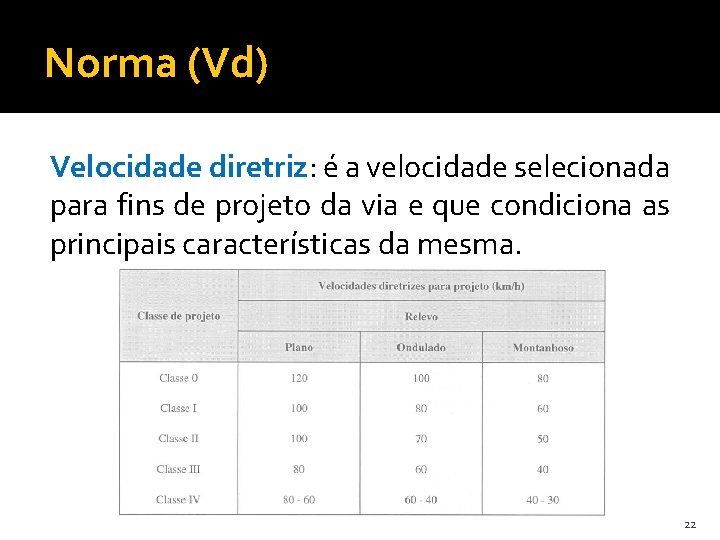 Norma (Vd) Velocidade diretriz: é a velocidade selecionada para fins de projeto da via