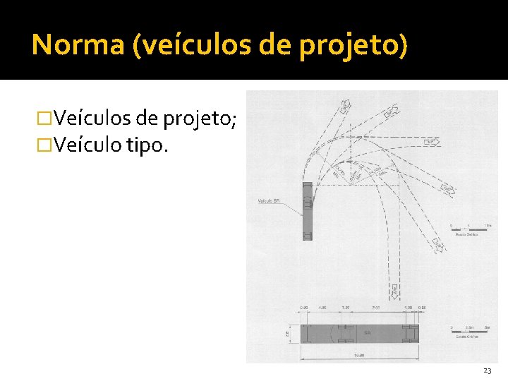 Norma (veículos de projeto) �Veículos de projeto; �Veículo tipo. 23 