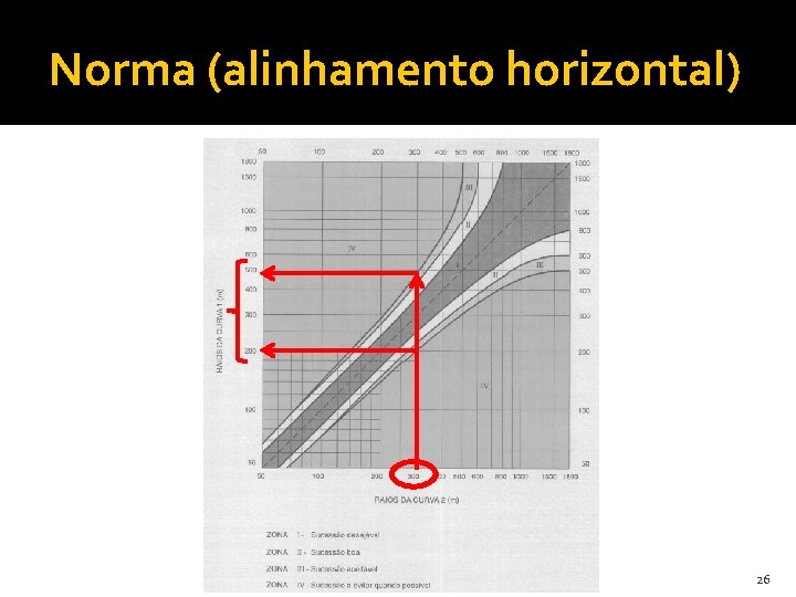 Norma (alinhamento horizontal) 26 