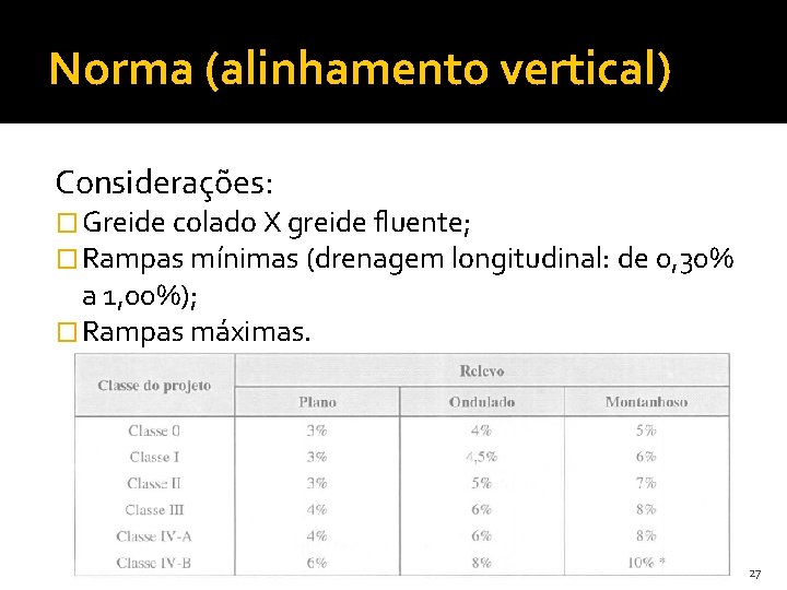 Norma (alinhamento vertical) Considerações: � Greide colado X greide fluente; � Rampas mínimas (drenagem